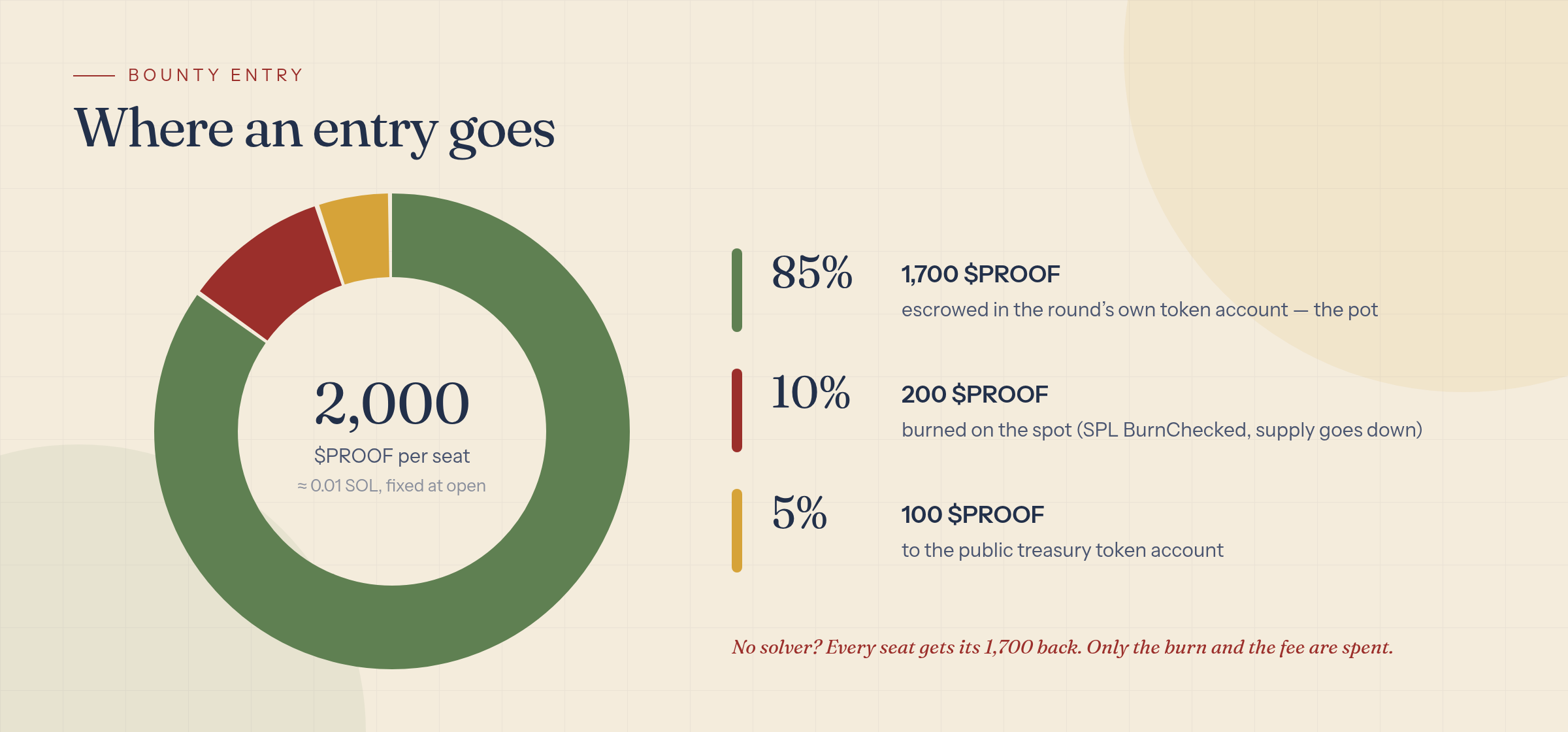 Entry split